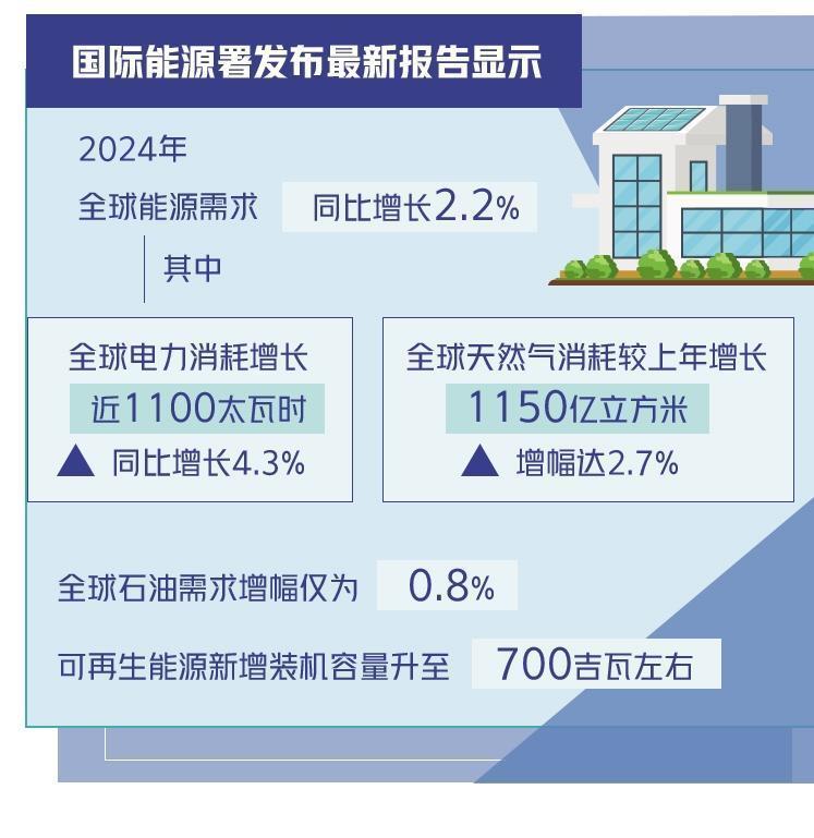 国际能源署宣布最新报告显示——可再生能源需求增添加速